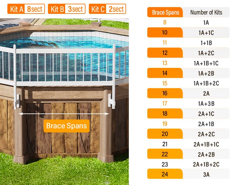 VINGLI Above Ground Pool Safety Fence,Swimming Pool Fences, Pool Fencing,White (Kit A-8 Sections)