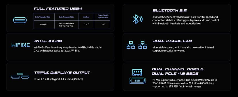 BOSGAME P3 MIX Mini PC, Mini Desktop Computer with AMD Ryzen 5 7640HS (up to 5.0 GHz), 16GB DDR5, 512GB PCIe SSD, 4K Triple Display, USB 4.0, Dual 2.5G LAN & Wi-Fi 6E & BT5.2, for Home, Office, Gaming