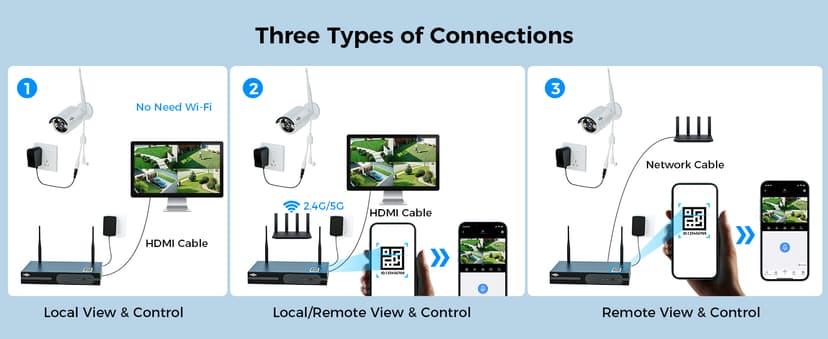 Hiseeu Home Security Camera System, 24/7 Recording Wired Plug-in Powered 4Pcs 5MP Outdoor Cameras, 10.1" LCD 16CH 8MP NVR&Monitor, One-Way Audio, Motion Detection, 1TB HDD, 2.4G/5G Wireless WiFi Pro