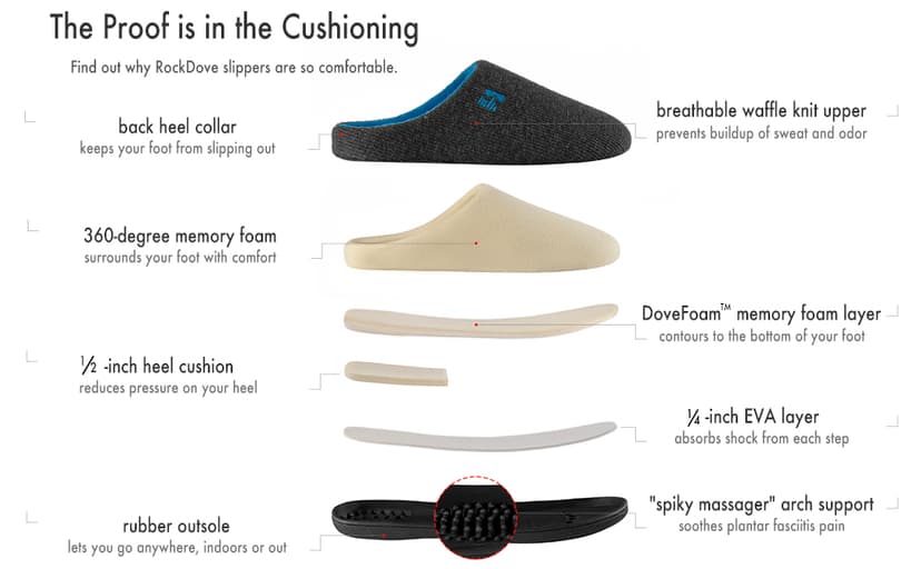 RockDove Men's Original Two-Tone Memory Foam Slipper