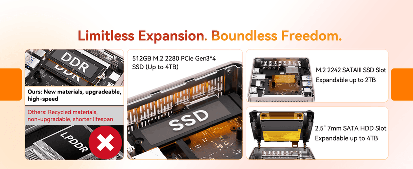 GEEKOM A5 Mini PC with AMD Ryzen 5 7430U, 3-Year Coverage, 16GB RAM(Upgradable, Not LPDDR)&512GB M.2 NVMe SSD, Windows 11 Pro Desktop Computer Support 8K/Wi-Fi 6/BT 5.2/USB 3.2/SD Slot/6x USB