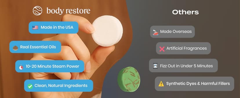 Body Restore Shower Steamers Aromatherapy 6 Pack - Birthday Gifts for Women, Men, Travel Essentials, Stress Relief, Relaxation, Self Care, Bath Bombs - Bloom