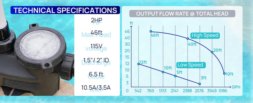 AQUASTRONG In/Above Ground Pool Pump, High Flow (Dual Speed with Timer, 2HP, 115V, 5186 GPH)