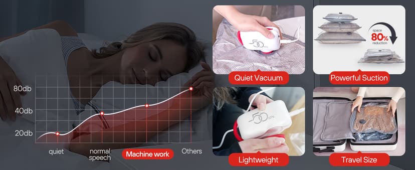 VMstr 12 Pack Vacuum Seal Bags for Clothing Travel, Carry-on Size for Luggage Compression Packing, Space Saver Bags with High Pressure Electric Pump (DC Power)