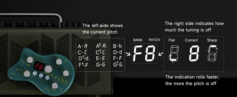 FLAMMA FX50 Practice Guitar Pedal Multi Effects Pedal Mini Portable with 40 Drum Rhythms15 Effects 32 Patches Tuner Function Support Both Corded and Battery Powered