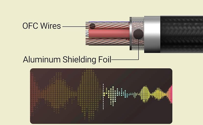 Cubilux Guitar to USB A Cable, USB to 6.35mm (1/4') TS Mono Line-in Cord for Bass/Electronic Piano/Drums, Instrument to Laptop PC, 6 FT