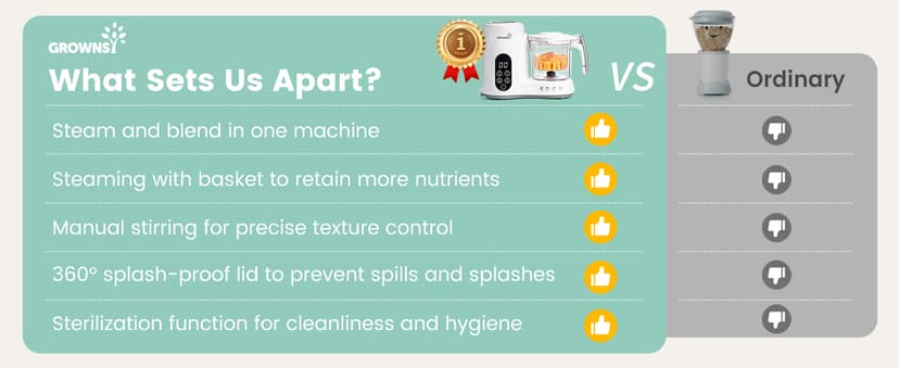 BPA-Free Elevated Steam Basket, Healthy Homemade Baby Food Purees, Starting Solids & BLW, Baby Feeding Essentials, 6+ Months Grownsy Baby Food Maker, Steamer & Blender Baby Food Processor, White B0DGL879NT