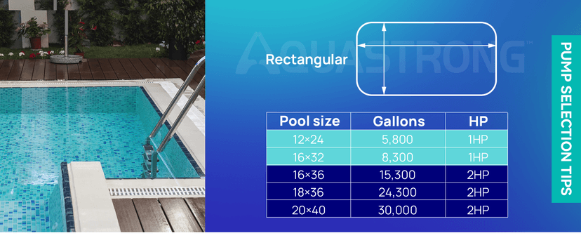 Aquastrong In/Above Ground Pool Pump High Flow Self Primming Swimming Pool Pump,Deep Blue