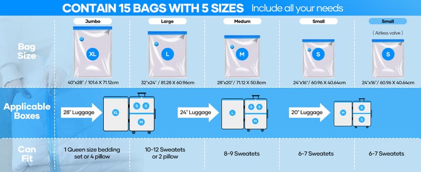 Saker Vacuum Storage Bags with Electric Pump, Space Bags Vacuum Storage Bags, 2-in-1 Pumping and Inflation, 15 Pack (3 Jumbo,3 Large,3 Medium,3 Small,3 Roll Up Bags) for Clothes, Bedding, Travel