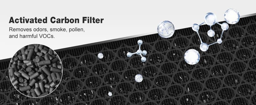 KNKA Air Purifier for Home Bedroom Large Room Up to 3,500 Ft², HEPA Air Cleaner with Washable Pre-Filter, AHAM VERIFIDE, AQI Display, ECO Mode, Pet Mode for Pets, Allergies, Dust, Pollen, APH4000