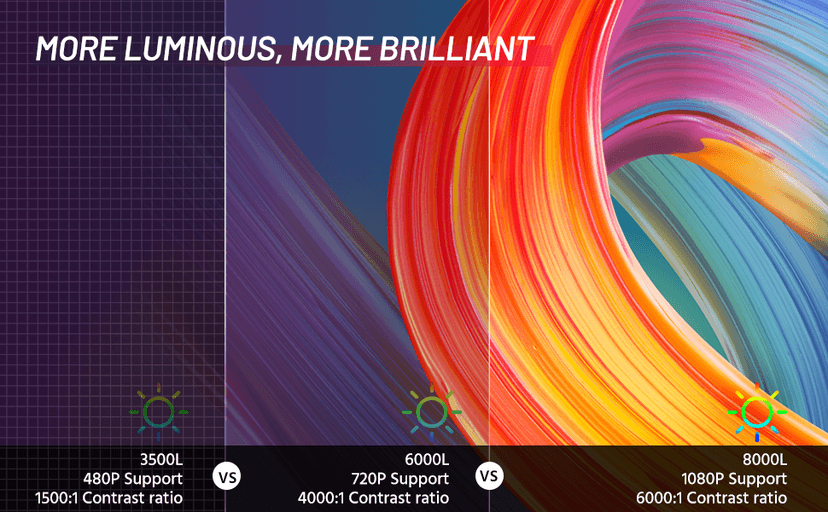 Mini Projector for iPhone, ELEPHAS 2024 Upgraded 1080P HD Projector, 8000L Portable Projector with Tripod, Movie Projector Compatible with Android/iOS/Windows/TV Stick/HDMI/USB