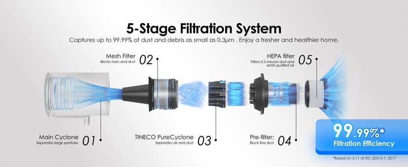 Tineco A30S Cordless Stick Vacuum Cleaner, 160W Suction, 60Min Runtime, 1L Larger Dustbin, ZeroTangle Brush, PureCyclone Tech, LED Headlight, White