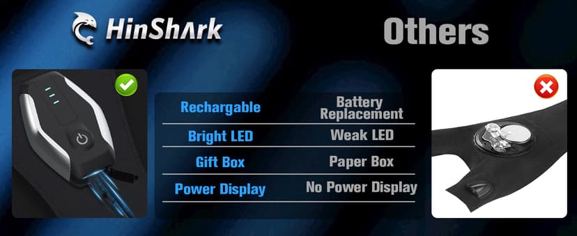 Stocking Stuffers Gifts for Men LED Flashlight Gloves, Mens Gifts for Christmas Anniversary Birthday Gifts for Men Dad Husband Him Husband, Camping Essentials Cool Gadgets Tools for Fishing Repairing