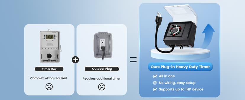 SURAIELEC Mechanical Pool Timer for Above Ground Pools, NEMA 5-15R Plug-in 24-Hour Timer with Dual Outlets, 15A 125V 1HP, Up to 3 Daily Settings, Weatherproof Cover for Pool Pumps, Outdoor Lighting