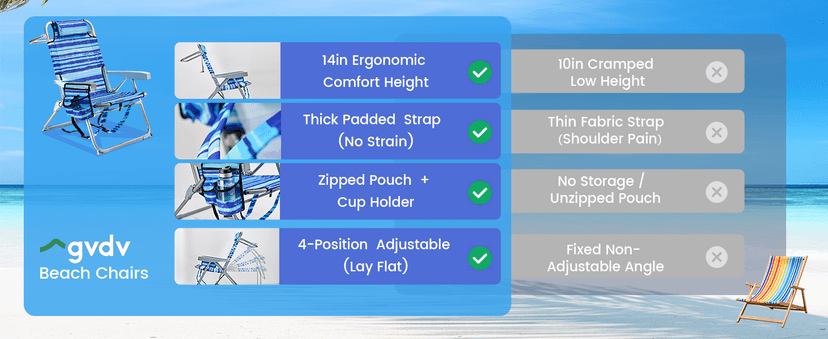 GVDV Backpack Beach Chairs for Adults 2 Pack, Portable Lay Flat Folding Chair with Cup Holder and Towel Bars, 4-Position Adjustable Reclining Chair for Beach, Camp, Outdoor, Blue Ocean