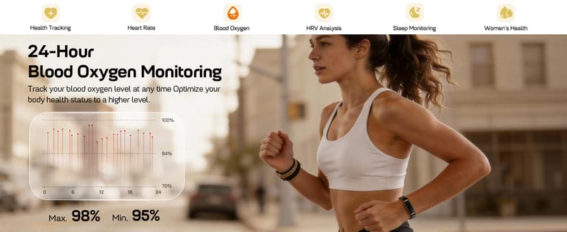 FITVII Screenless Fitness Tracker for Women Men, Health and Fitness Wearable with 24/7 Heart Rate, Blood Pressure and HRV Sleep Monitor, Subscription Free Activity Tracker for Android & iPhone