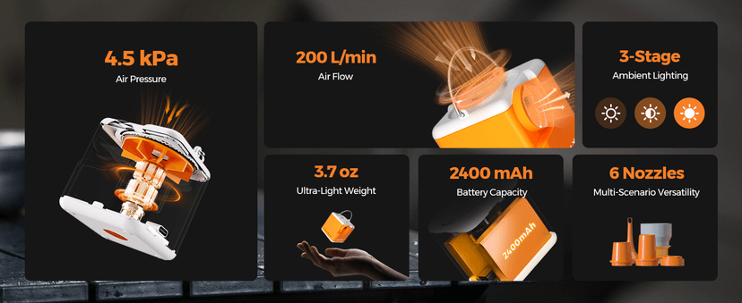 Portable Air Pump for Inflatables, 2400mAh Ultra Powerful Mini Air Mattress Pump with Camping Light, 4.5kPa Electric Air Pump Camping Gear for Pool Float, Air Mattress,Vacuum Storage Bags