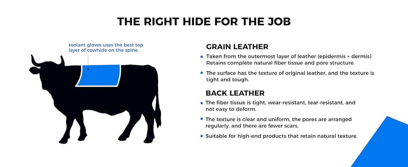 toolant Winter Work Gloves for Men, Insulated Leather with Water Resistance and Abrasion Protection for Cold Weather