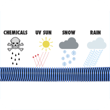 Poolmaster Manual Pool Vacuum Hose, 35 Ft x 1-1/2” for Inground & Above Ground Pools, Not for Automatic Cleaners, Kink-Free, Heavy Duty Pool Cleaner Hose with Swivel Cuff – Made in USA