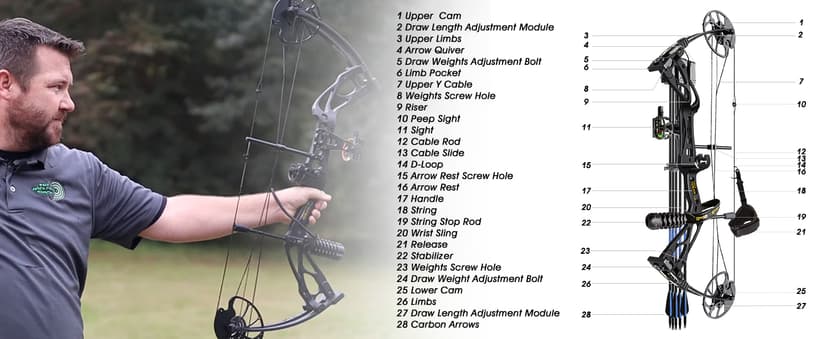 Sanlida Archery Dragon X8 RTH Compound Bow Package for Adults and Teens,18”-31” Draw Length,0-70 Lbs Draw Weight,up to IBO 310 fps,No Bow Press Needed,Limited Life-time Warranty,RH Only