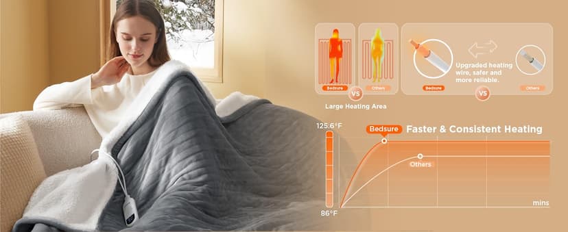 Bedsure Heated Blanket Throw Blanket - Fast Heating Electric Blanket, GentleSoft Flannel Heated Throw with 4 Time Settings, 6 Heating Settings, Warm Gifts for Grandma (50x60 inches, Grey)
