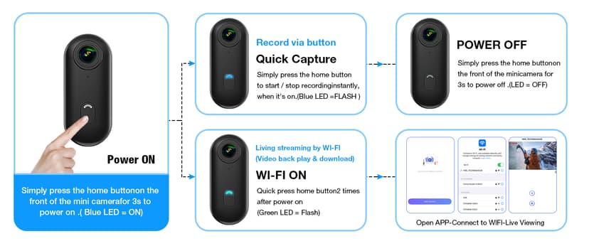 FOUKWAKC H7 64GB 1080P Thumb Action Camera, Mini Body Cameras, Wearable Pocket Vlogging Camera with Magnetic Lanyard, Small Portable Body Cam Helmet Cam for Work, Cycling, Travel, Pet Walking