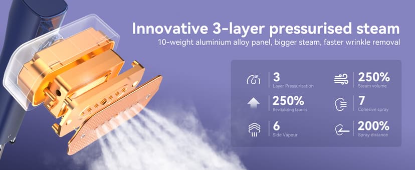 Steamer for Clothes,Sundu Portable 2-in-1 Travel Steamer&Iron,15s Fast Heat-up,100ml Water Tank,Ironing Gloves,25 Min Powerful Continuous Steam,1200W&4 Modes Light Steam Iron for Travel&Home(Blue)