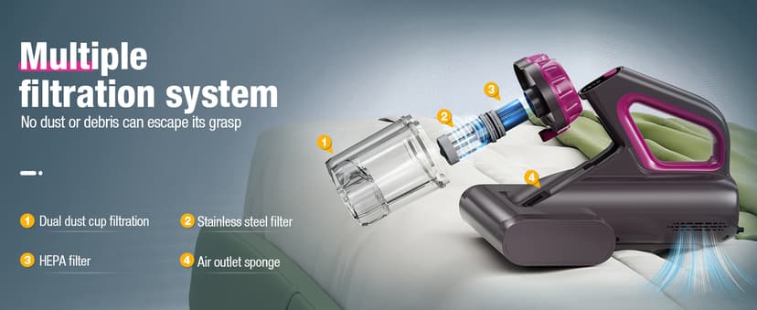 Mattress Vacuum Cleaner, 17Kpa 650W Bed Vacuum Cleaner, 273nm UV-C Light & Ultrasonic 145°F Heating, 80000 RPM/Min Brushroll Rotation, Wide Suction Port for Pillows Cribs Sofa, Black Corded