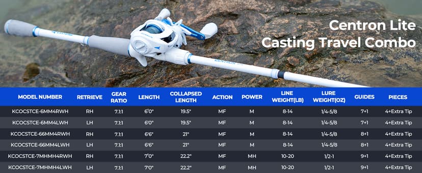 KastKing Centron Lite Travel Fishing Rod and Reel Combo, Packable Twin-Tips Spinning & Baitcaster Combos, Lightweight IM6 Graphite, Portable Multi-Piece Kit for Bass Trout, Freshwater Travel