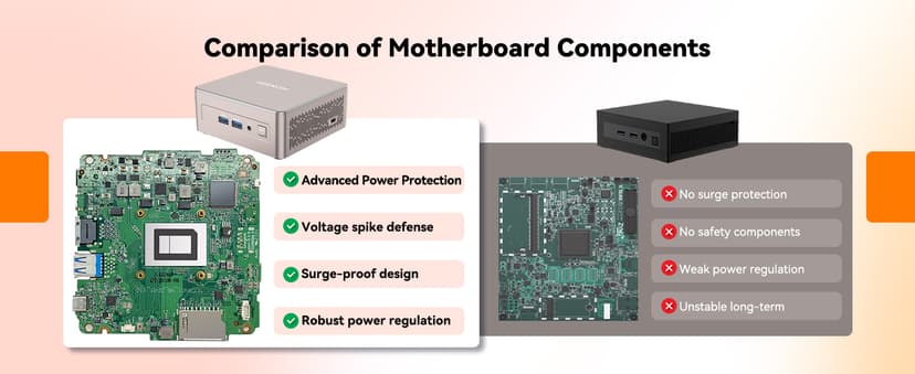 GEEKOM A5 Mini PC with AMD Ryzen 5 7430U, 3-Year Coverage, 16GB RAM(Upgradable, Not LPDDR)&512GB M.2 NVMe SSD, Windows 11 Pro Desktop Computer Support 8K/Wi-Fi 6/BT 5.2/USB 3.2/SD Slot/6x USB