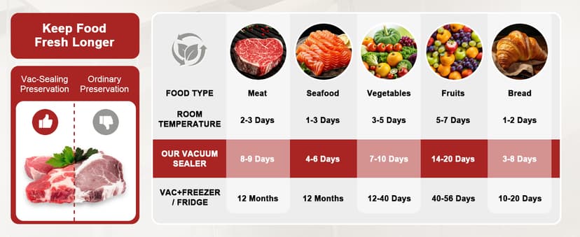 95kpa Vacuum Sealer Machine, Updated 2025 Commercial Fully Automatic Food Sealer, 10-in-1Functions & Powerful Sealing System with Double Heat Seal, Easy-Lock Handle, Built-inCutter and Bag Storage