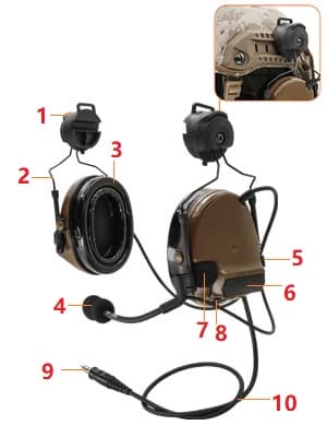 HEARFALCOM Comta III Tactical Headset Helmet ARC Rail Adapter Bracket Version Noise Cancelling Pickup Shooting Headset