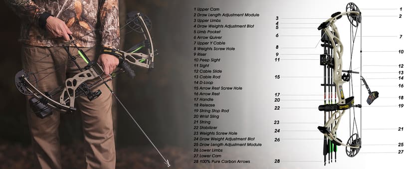 Sanlida Dragon X9 Ready to Hunt Compound Bow Package for Adults, Archery Compound Bow and Arrow Set, 0-70 Lbs Draw Weight, No Bow Press Needed, Limited Life-time Warranty, RH Only