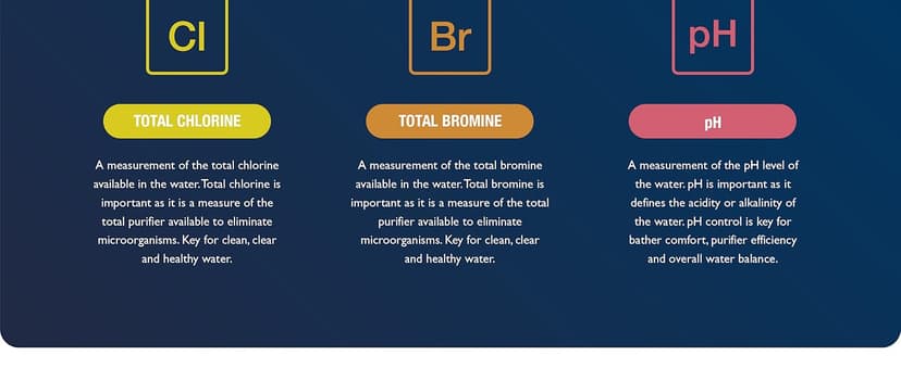 Lupo 3-in-1 Pool Test Kit | Pool Testing Kit for Residential Swimming Pools & Spas for Testing Total Chlorine, Total Bromine & pH | Pool Chemical Test for Quick & Accurate at-Home Pool Water Testing