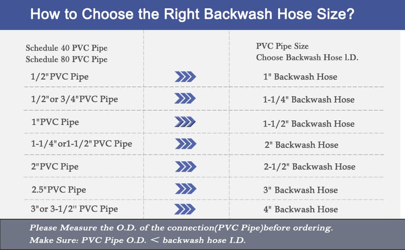 Eastrans 1 IN x 100 FT Heavy Duty Flat Discharge Hose, Weather & Burst Resistant, Best Hose for Inground Pools, Filter & Drain Hose