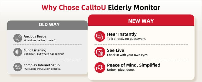 CallToU 2-Way Talk Baby Monitors for Elderly with Call Button Room Monitors for Elderly Monitor with Camera and Audio Night Vision Video Monitor for Elderly Seniors Dementia Patients No WiFi