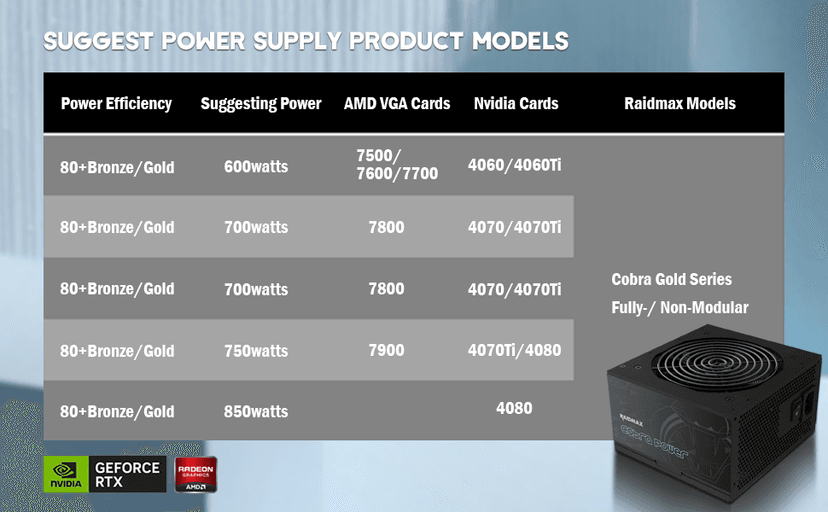 RAIDMAX Cobra ATX 3.1 PCIe Gen 5 Ready Power Supply, 80+ Gold Certified Gaming PSU, High-Performance Power Supply for Gaming PCs, RoHS, Active PFC, Black Flat Cables (RX750AED)