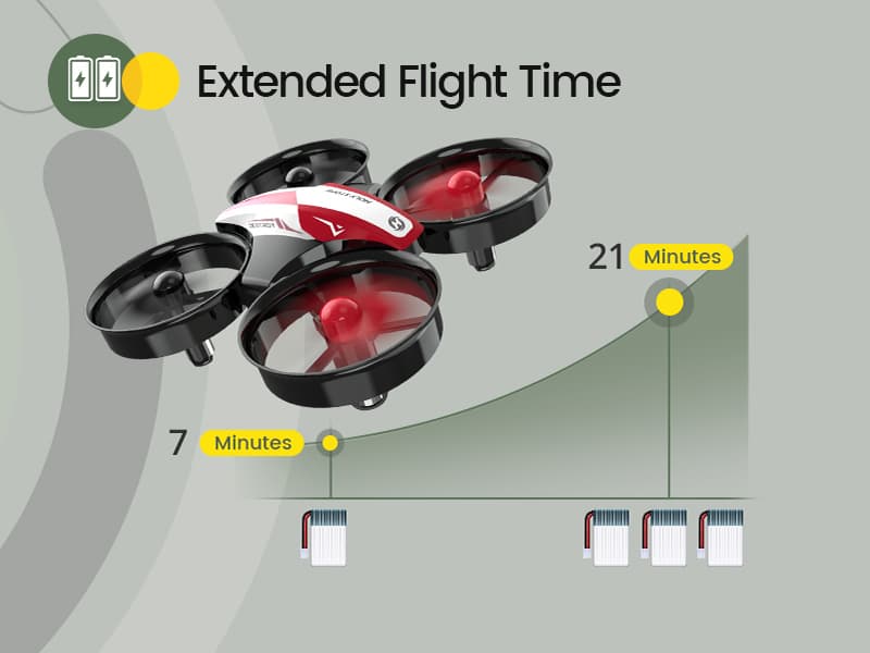 Holy Stone Mini Drone for Kids and Beginners RC Nano Quadcopter Indoor Small Helicopter Plane with Auto Hovering, 3D Flips, Headless Mode and 3 Batteries, Great Gift Toy for Boys and Girls, HS210 Red