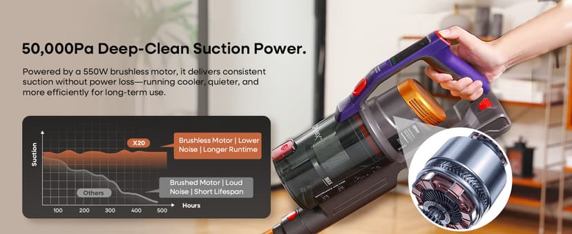 KIPMAX Cordless Vacuum Cleaner, 50KPa 550W Stick Vacuum for Home, 70Mins Anti-Tangled Vacuum Cleaner for Pet Hair/Carpet/Floor, Self-Standing Vacuum with Rechargeable Battery, LED Display&Aromatherapy