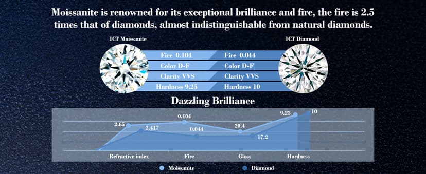 DALOJOE Moissanite Necklace for Women, 1-3 Carat Heart Necklace Engraved with 'I LOVE YOU', Birthday Gift for Wife, Anniversary Present for Wife Women, Jewelry Gifts for Christmas Valentine's Day