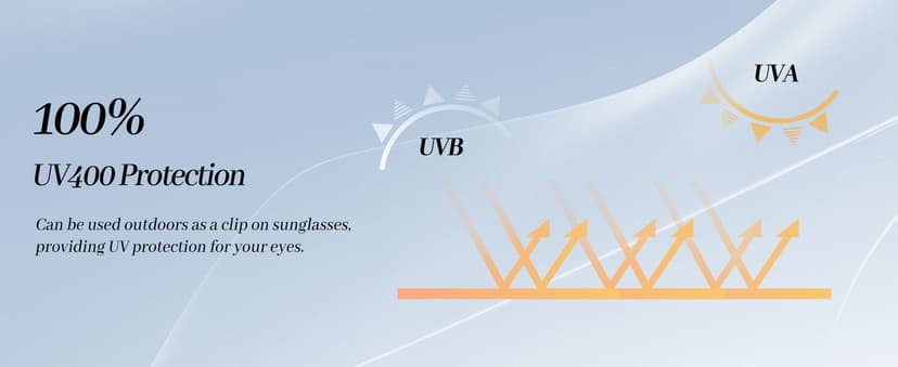 Goiteia Red Clip on Blue Light Blocking Glasses for Sleep-Block Blue & Green Light-Fast and Sound Sleep/Relieve Eye Strain