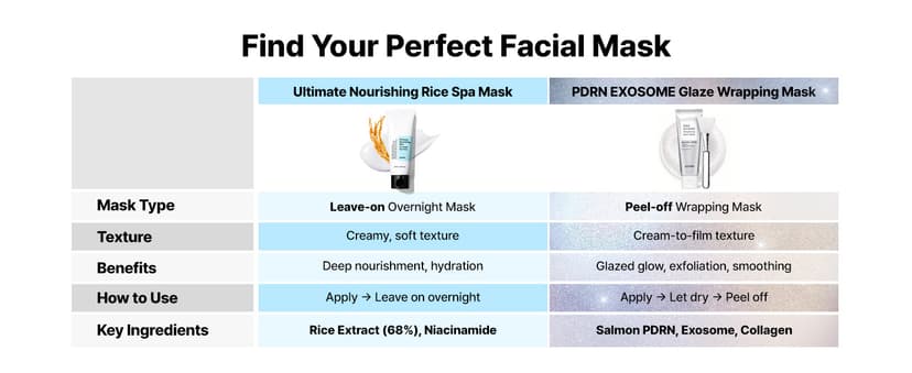 +123% Hydration, Instant Glow, Peel Off Face Mask, Elasticity & Firmness, Korean Skin Care, 1.69 fl oz COSRX PDRN Exosome Overnight Face Mask, Korean Glass Skin Glow, 1.69 fl oz B0FWK57DL4