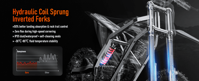 Electric Dirt Bike for Adults Teens, 3000W Brushless 220Nm Motor - 45° Slope, 38 MPH, 48V/23.5Ah Removable Battery, Dual Hydraulic Brakes & Full Suspension Electric Motorcycle for Age 13+