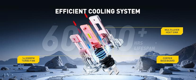 AUXITO Upgraded H7 Bulbs, 50000LM 1000% Brighter, 6500K Cool White, 1:1 Beam Pattern, Plug-N-Play with Cooling Fan, Pack of 2