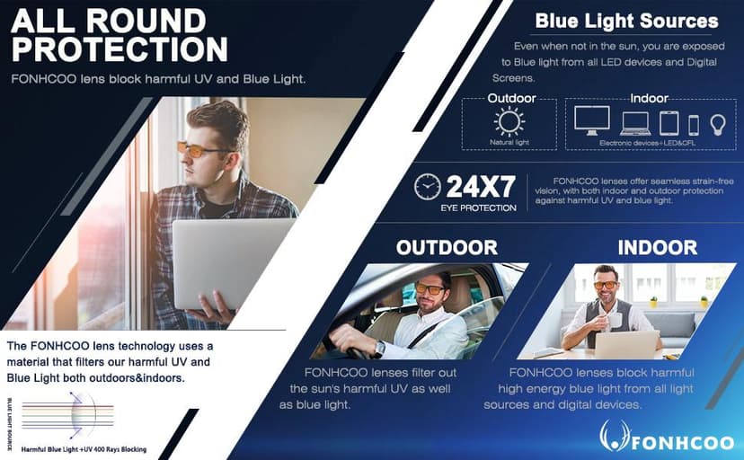 FONHCOO Clip-on Blue Light Blocking Glasses Night Driving Sunglasses 2 Pack Lens over Prescription Glasses for Women Men (2 Pack Transparent Blue Light Blocking Lens)