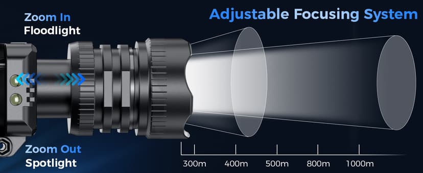 Curtsod Rechargeable LED Headlamp 2-Pack - 99000 Lumens Super Bright with Motion Sensor & 90° Rotation - Waterproof Headlight for Camping, Hiking, Running - 3 Light Modes