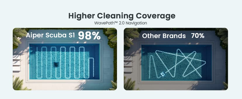 Aiper Scuba S1 Robotic Pool Cleaner – 4500GPH Suction, Wall & Waterline Cleaning, 4 Modes, Smart Wavepath Navigation, 150-Min Runtime, Pool Vacuum for Inground Pools