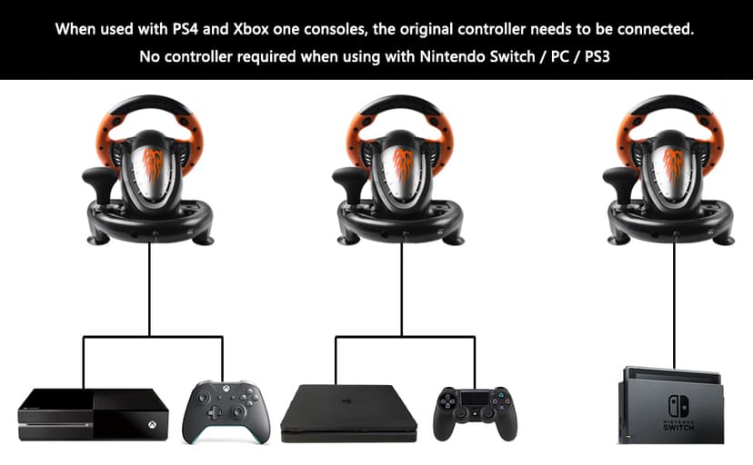 PXN V3II PC Racing Wheel, USB Car Race Sim Game PC Steering Wheel with Pedals for Windows PC/PS3/PS4/Nintendo Switch/Xbox One/Xbox Series X/S