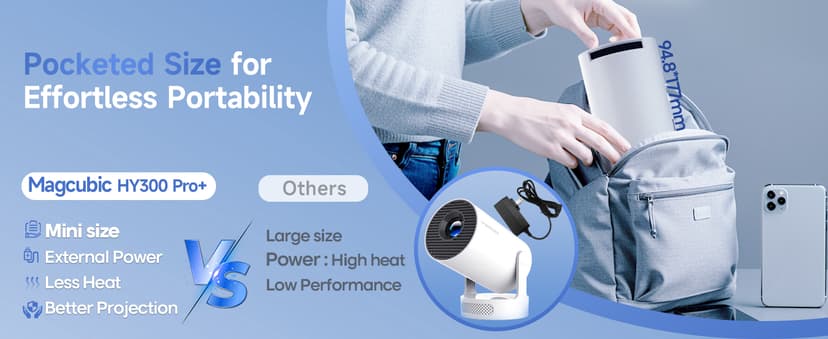 Mini Projector 4K support with WiFi 6 and Bluetooth 5.4, 5w Soundbase Speaker, Auto Vertical Keystone 180°Rotatable Portable Proyector for Home Bedroom Outdoor HY300Pro+