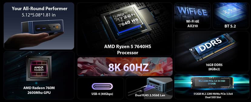 BOSGAME P3 MIX Mini PC, Mini Desktop Computer with AMD Ryzen 5 7640HS (up to 5.0 GHz), 16GB DDR5, 512GB PCIe SSD, 4K Triple Display, USB 4.0, Dual 2.5G LAN & Wi-Fi 6E & BT5.2, for Home, Office, Gaming